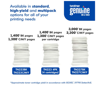 Brother TN-223 4-Pack Toner Cartridge Set